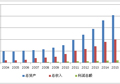 211，令人振奋的里程碑