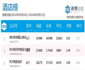 佰翔圆山荣登“中国酒店微信排行榜”榜首